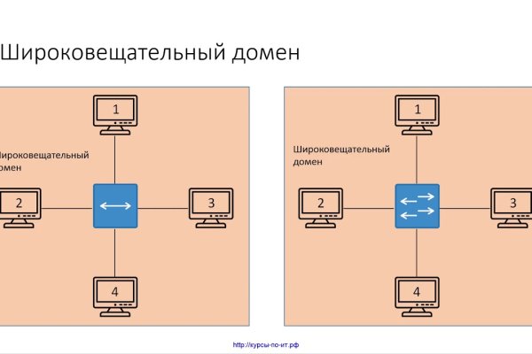 Кракен маркетплейс товары